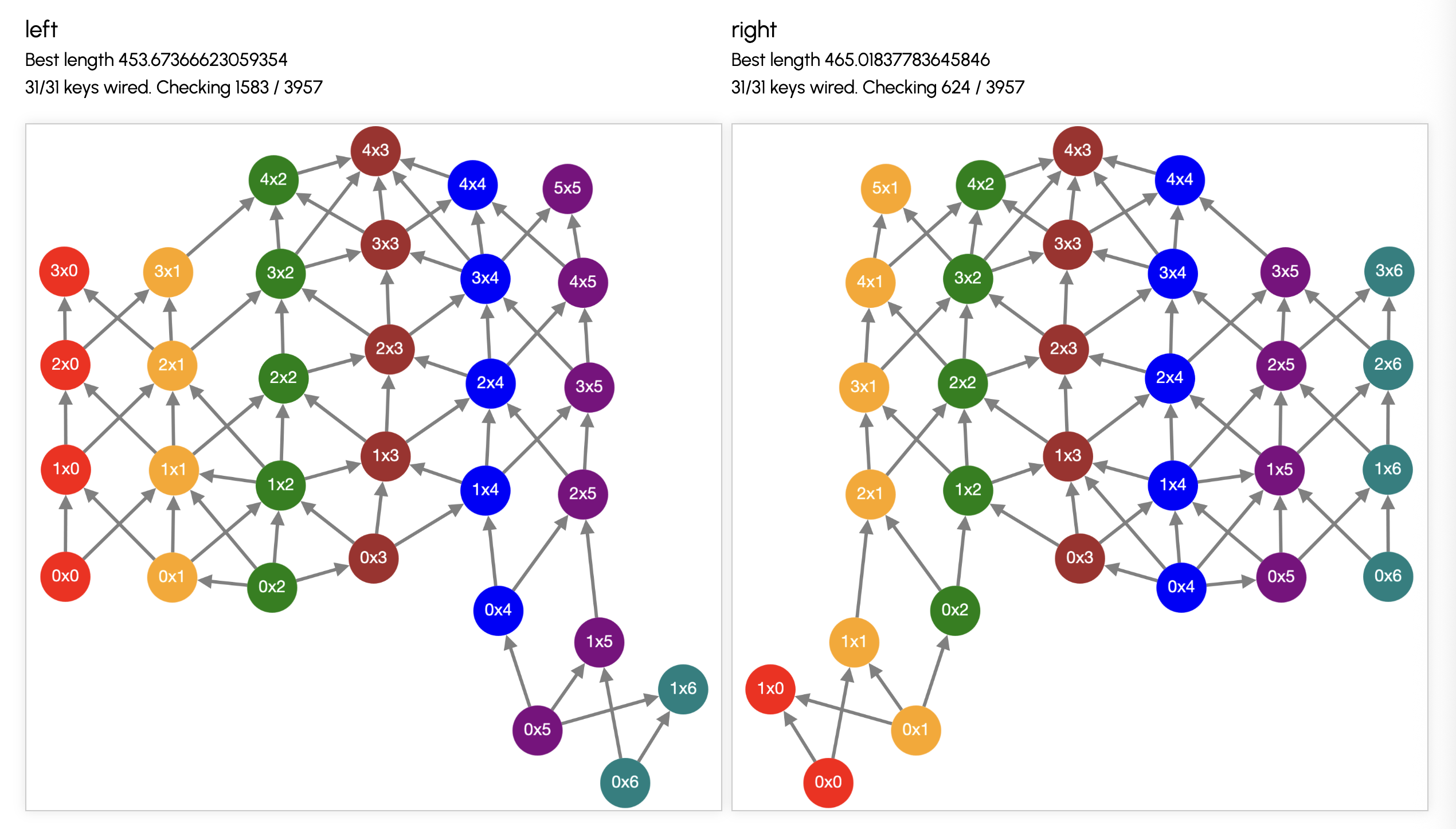 Screenshot of fit checking website