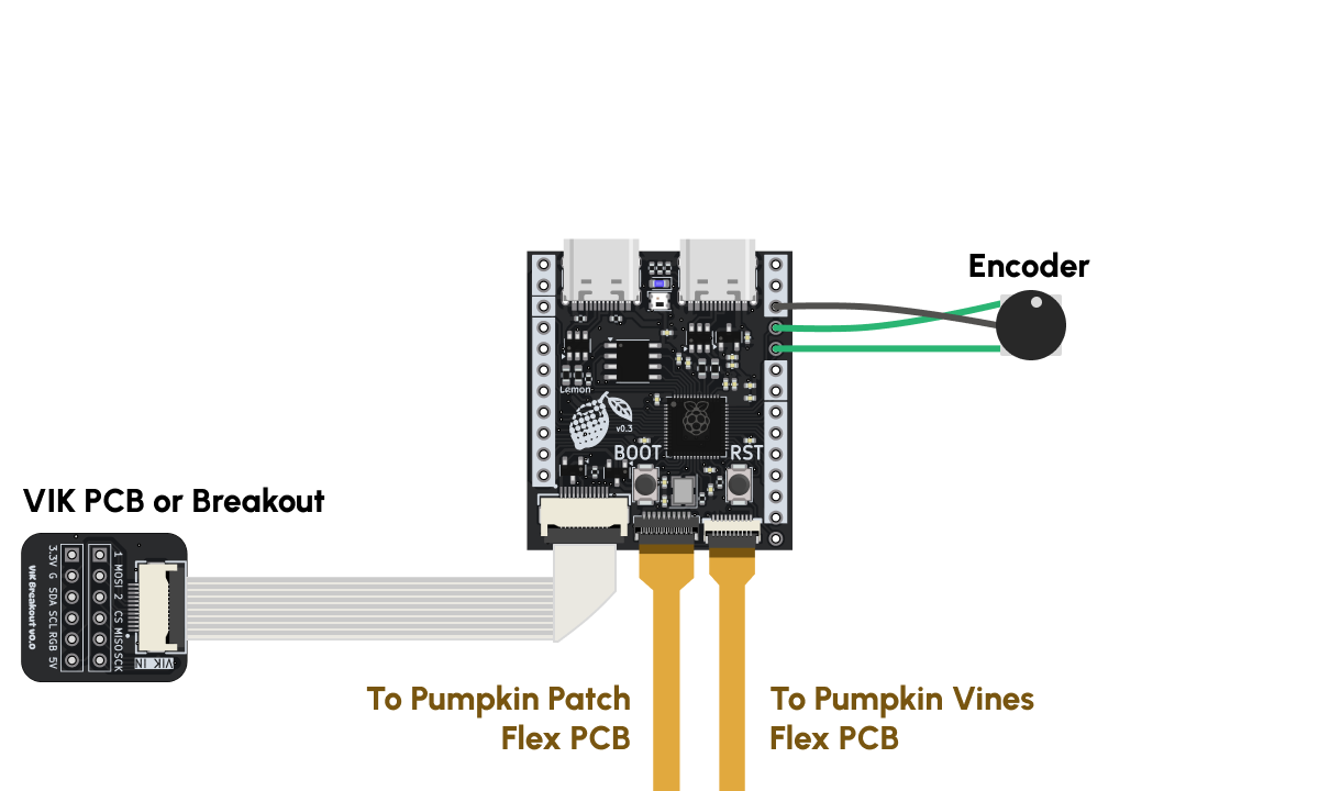 Wiring Diagram of Pumpkin PCBs and an encoder